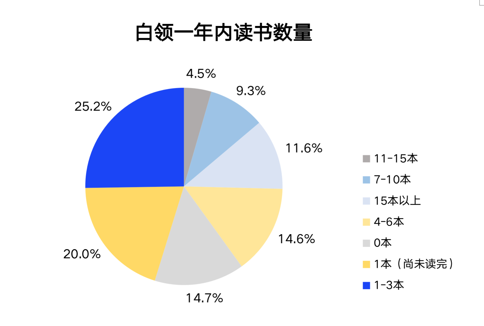 刷短视频耽误读书？报告：超六成人认为工作繁忙是读书时间少主因