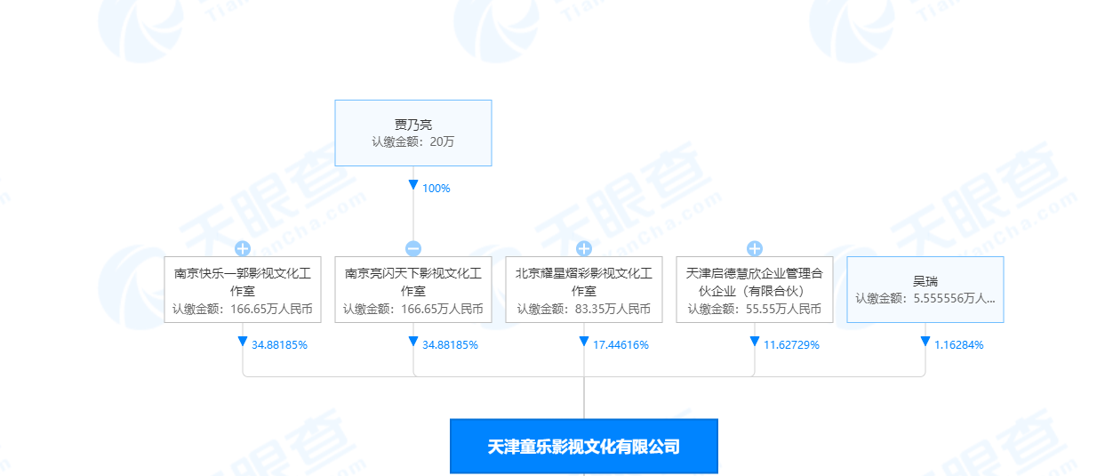 贾乃亮方否认“偷税漏税” 其投资版图涉及文化传媒等领域