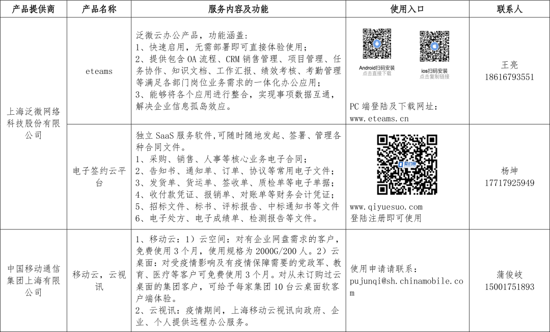 【提示】“应用数字化解决方案，助力企业复工复产”首批公益免费软件产品和数字化解决方案清单发布