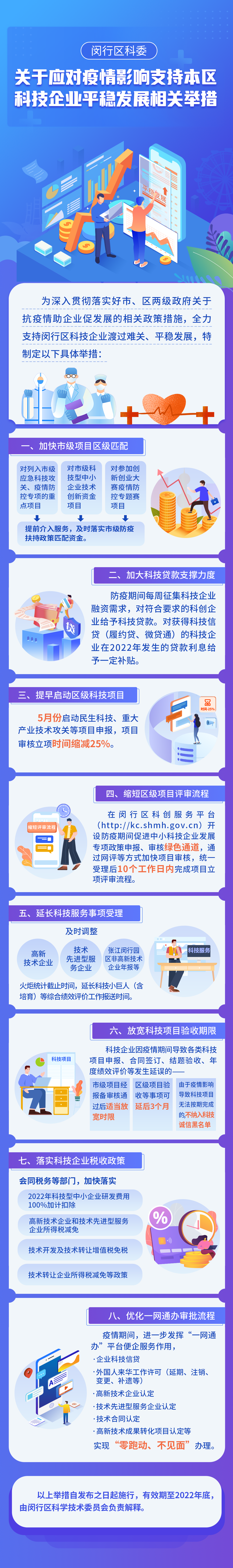 闵行全力支持科技企业渡难关稳发展！八大举措齐发力，速来了解