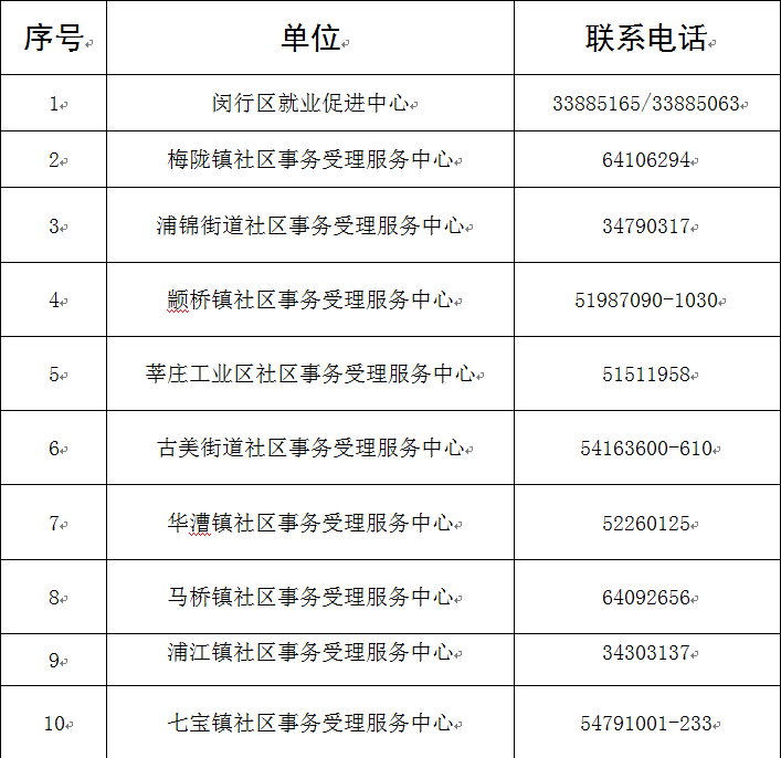 援企稳岗，闵行推出这些举措