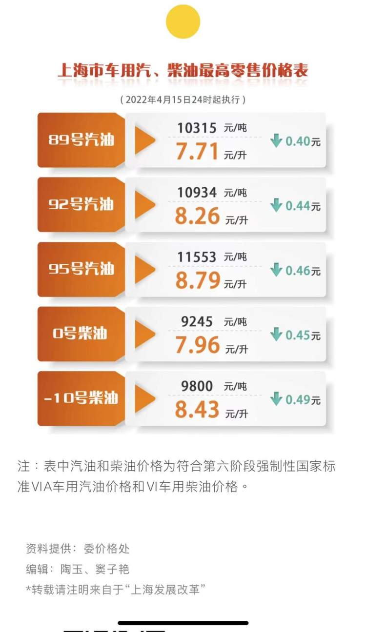 本周四晚，油价大概率再次上涨，但仍低于前期的高位