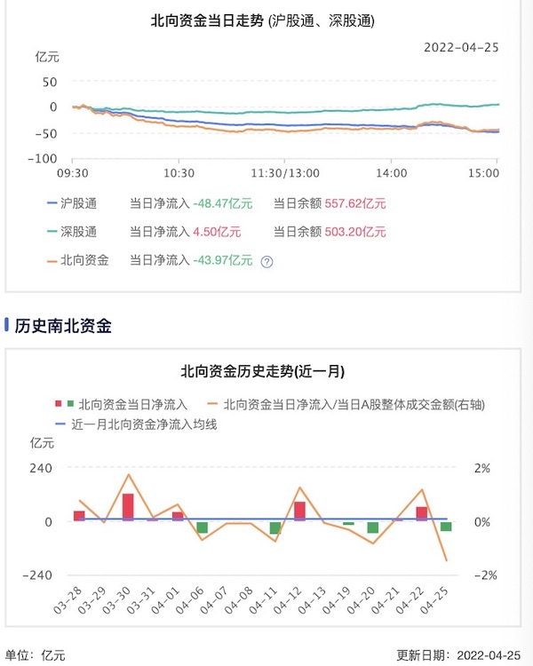 来源：通联数据