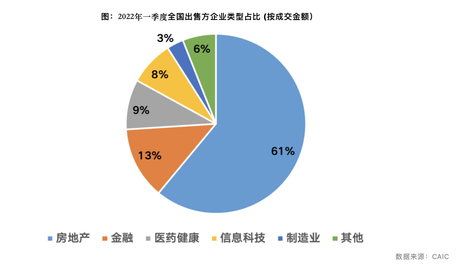 报告：房企频繁出售资产自救，已开始出售核心资产