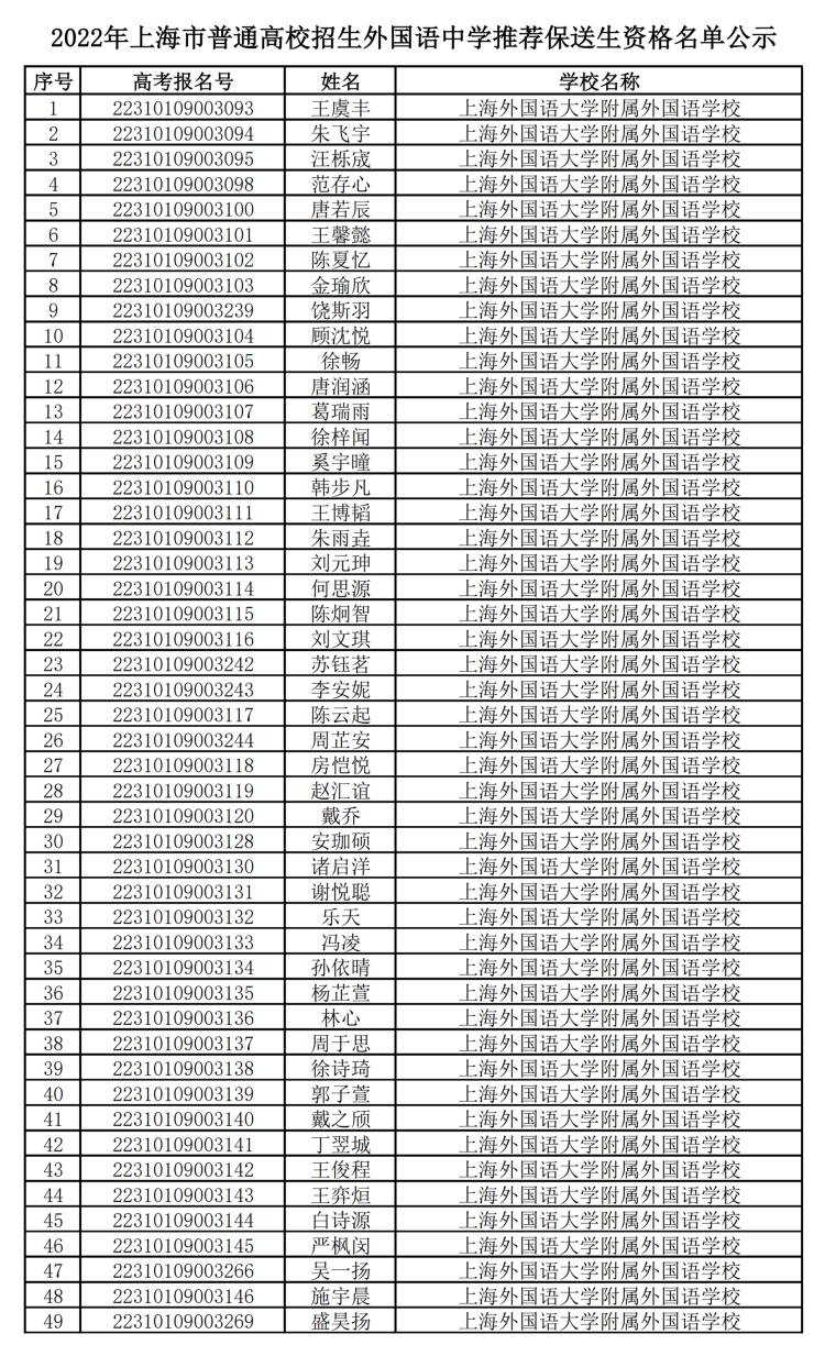 2022年高校招收外国语中学推荐保送生名单公示，上海两所中学118名同学进入公示名单