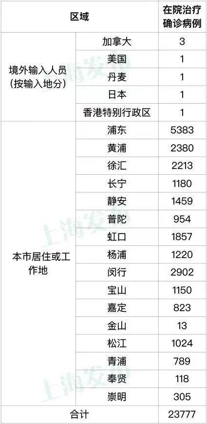 4月25日（0-24时）上海新增1661例本土新冠肺炎确诊病例，新增15319例本土无症状感染者