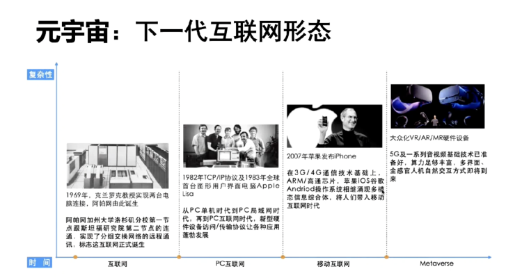 社区之家公益课07 | 神秘的“元宇宙”是什么？来与孩子们一起构想未来数字世界吧