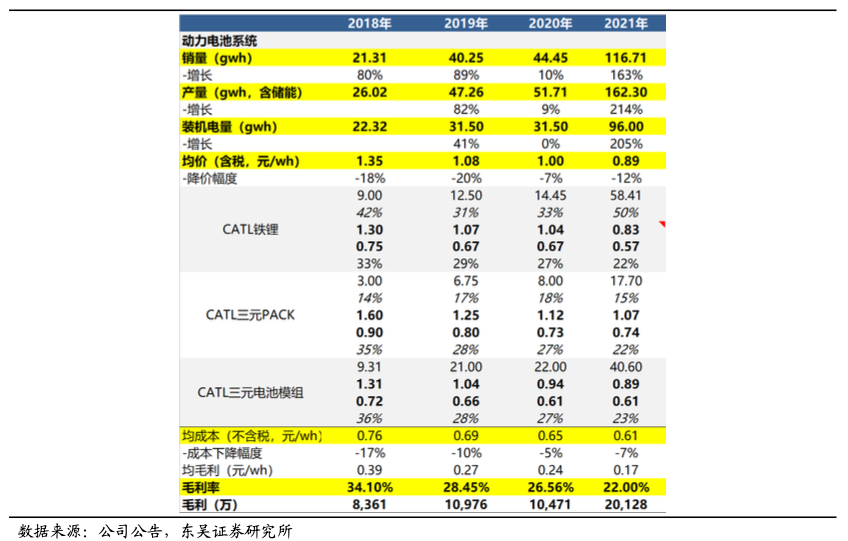 一季报延期，毛利率下滑，宁德时代急需出海？