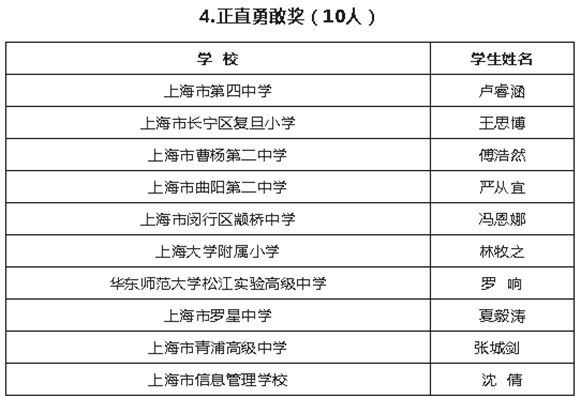 WDCM上传图片