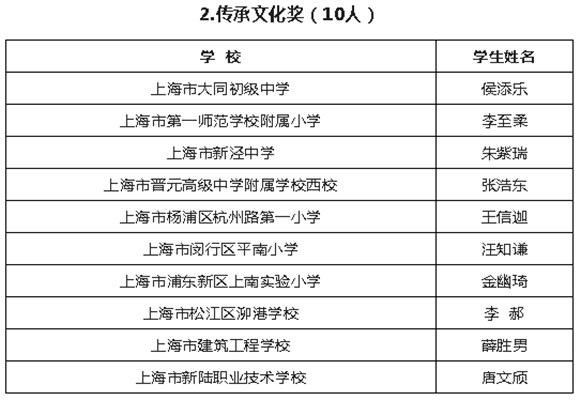 WDCM上传图片