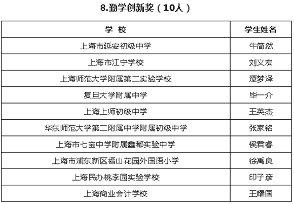 WDCM上传图片