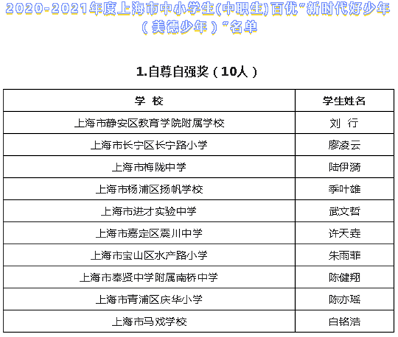 WDCM上传图片