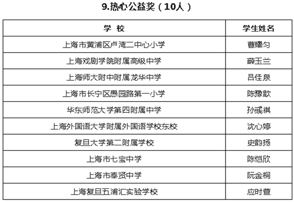 WDCM上传图片