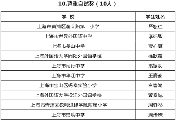 WDCM上传图片