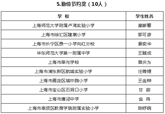 WDCM上传图片