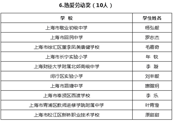 WDCM上传图片