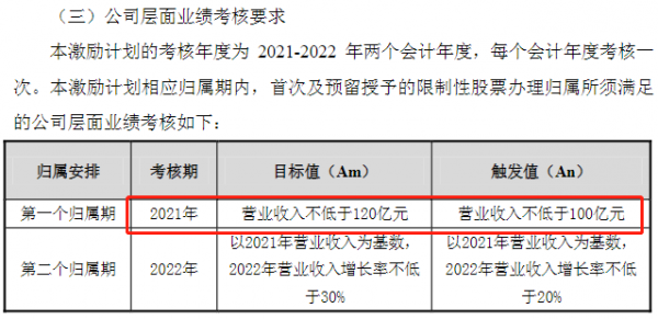 稳健医疗业绩未达预期，红杉等股东已套现超5亿