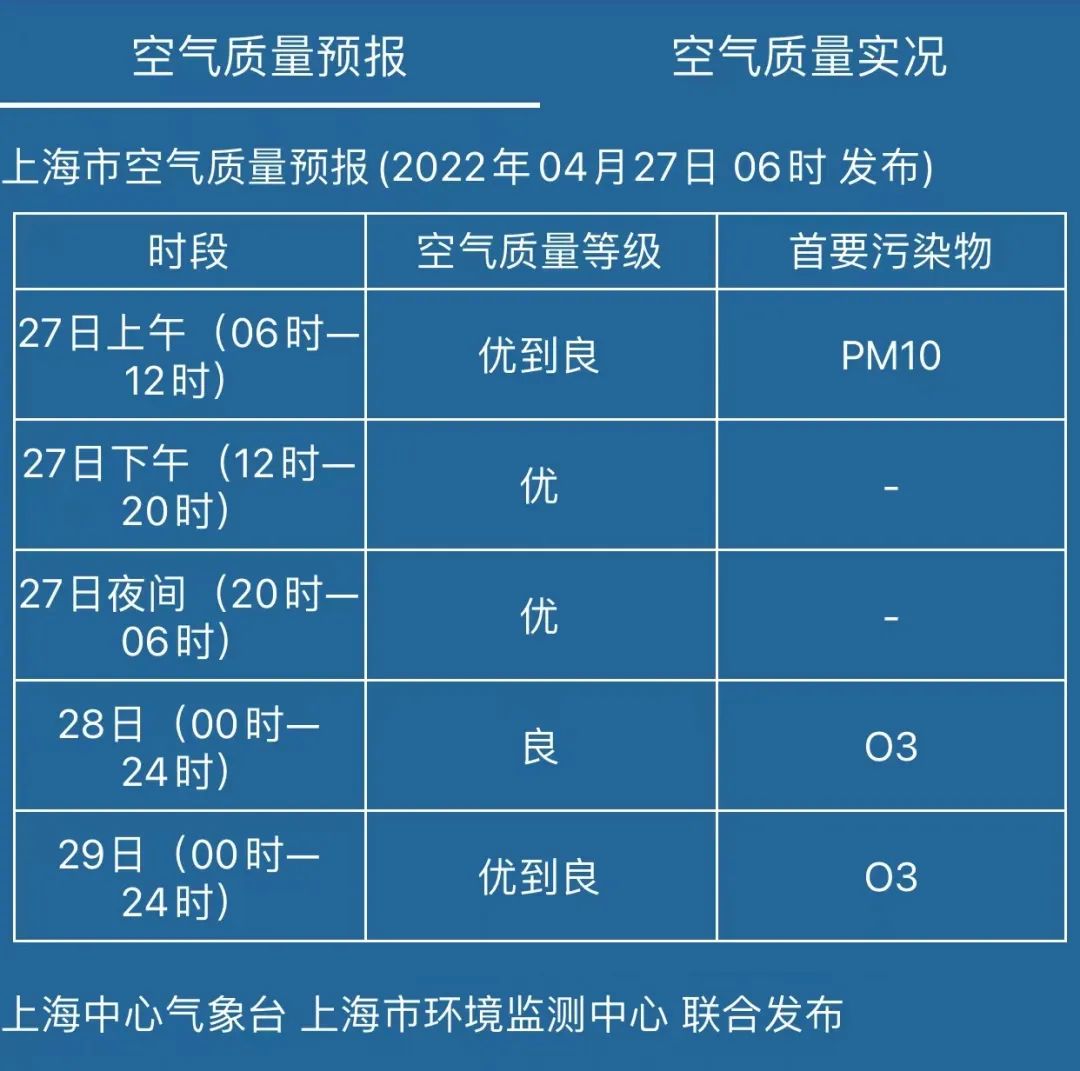 阳光限时放送 ！明日雷雨又来！五一前多弱降水