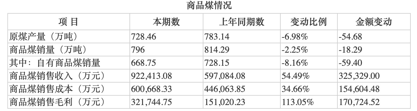 图片来源：平煤股份公告