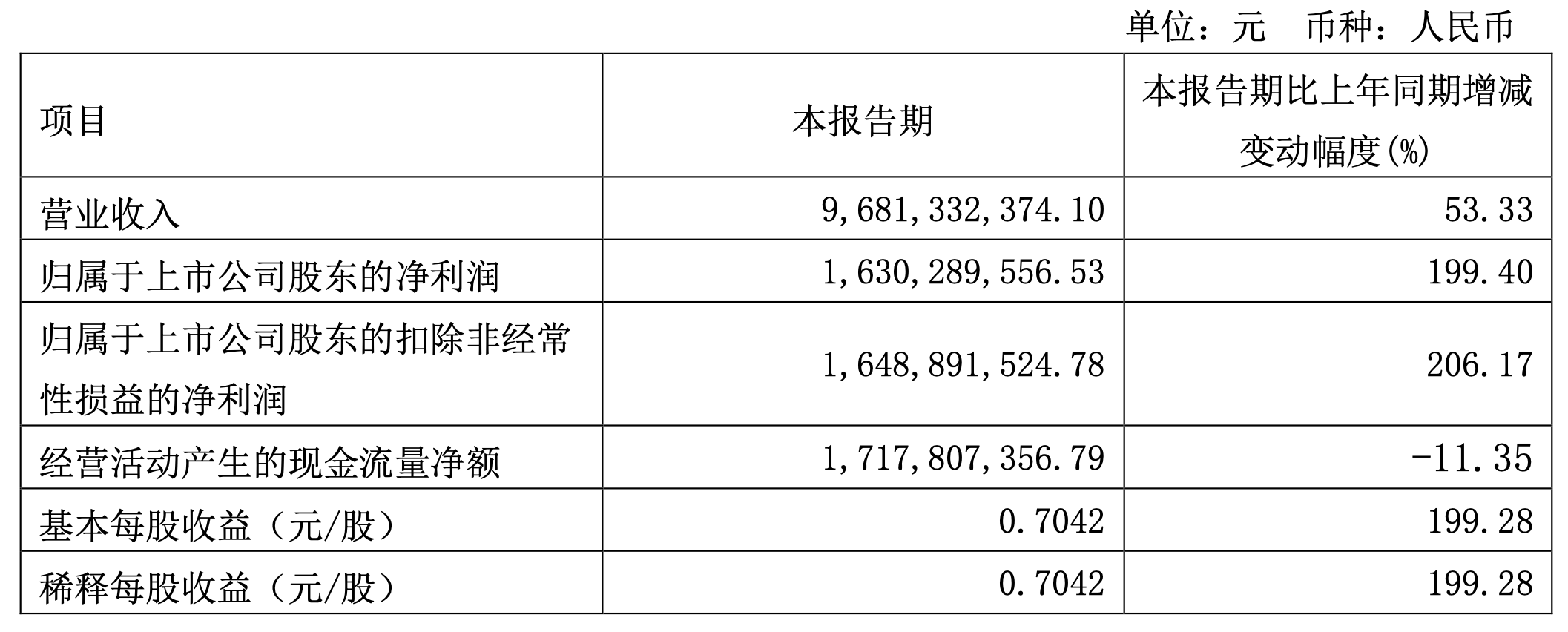 图片来源：平煤股份公告