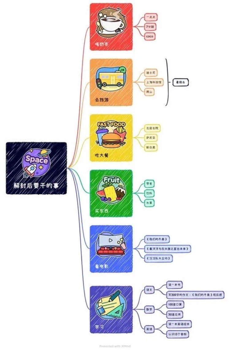 画思维导图、开模拟超市、英语讲解拌沙拉……松江三实小鼓励学生们担任“云讲师”