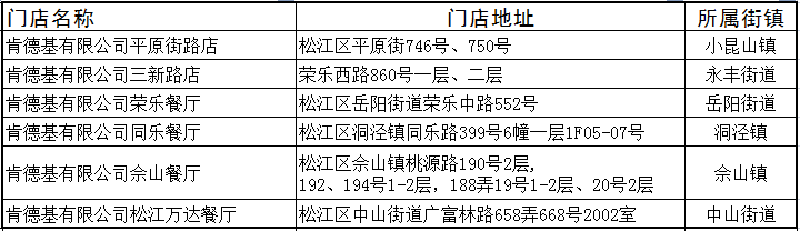 麦当劳、必胜客、达美乐……松江这些门店即将恢复营业