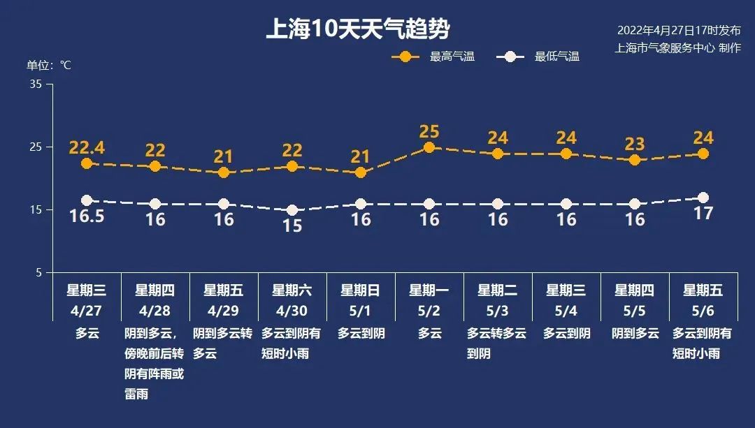 天气早知道丨夜晚阴雨再上线！