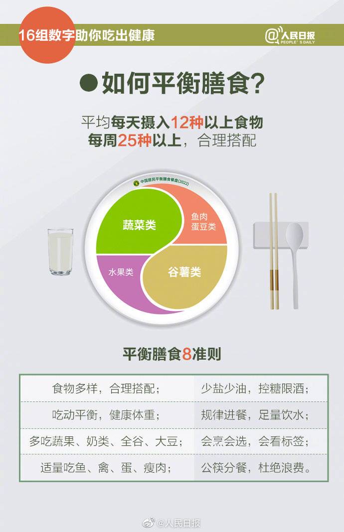 转存！16组数字助你吃出健康