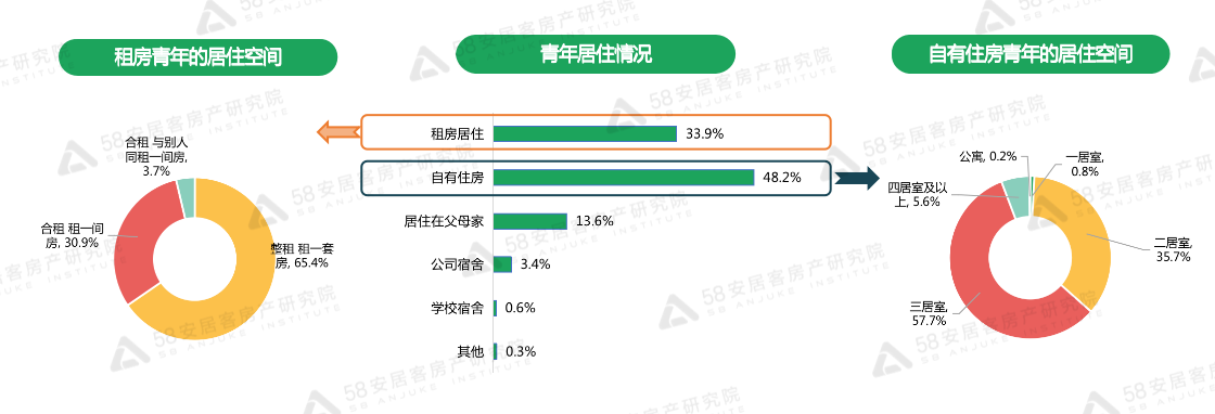 “五四青年节”聚焦青年置业趋势：这届年轻人喜欢把钱花在哪？