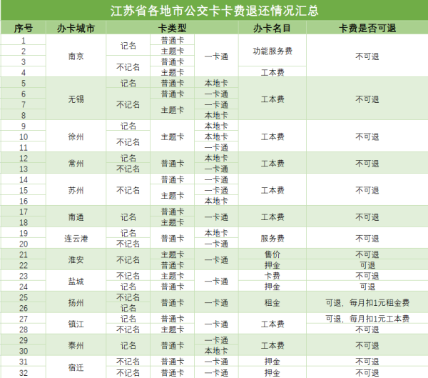 本文图均为江苏省消保委供图