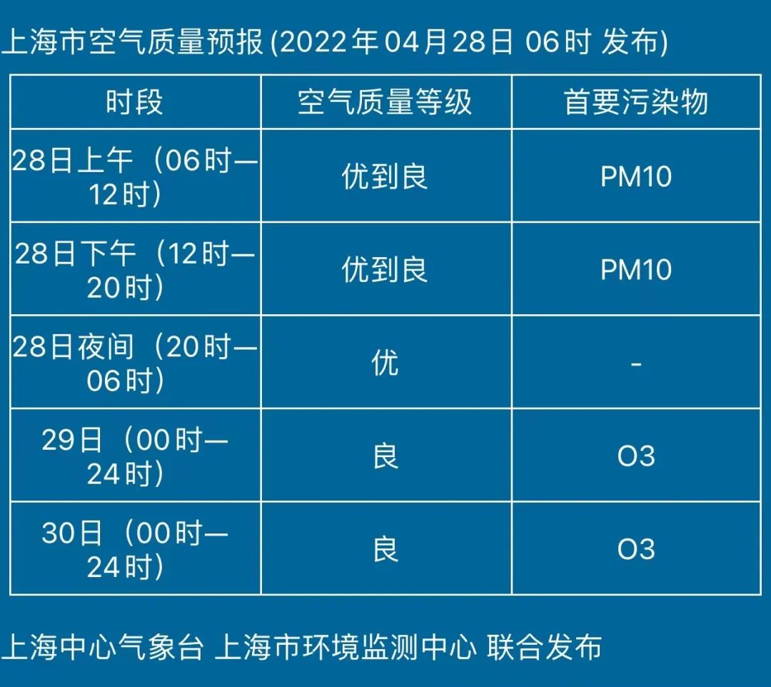 今夜阴雨再上线，伴有雷电和大风！