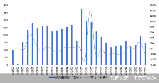 求解楼市纾困|是时候松绑二套房认房又认贷了