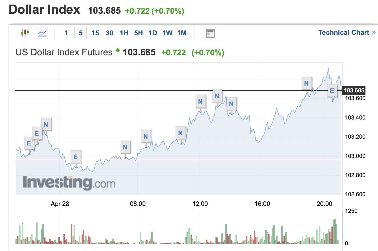 美国一季度GDP意外下降1.4%