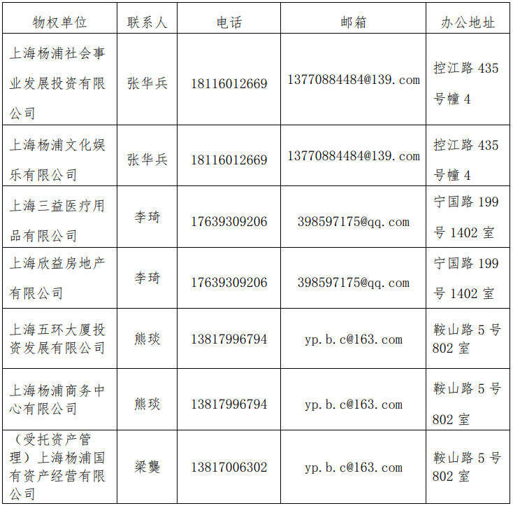 上海杨浦投资控股（集团）有限公司关于做好减免小微企业和个体工商户房屋租金的公告