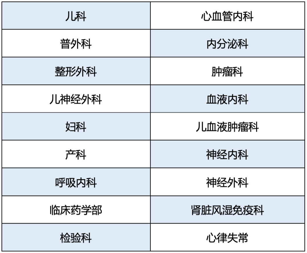 新华医院开设专科医师咨询平台及门急诊就诊咨询热线