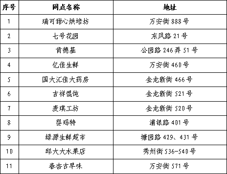 金山区商业网点“白名单”（第三批）发布