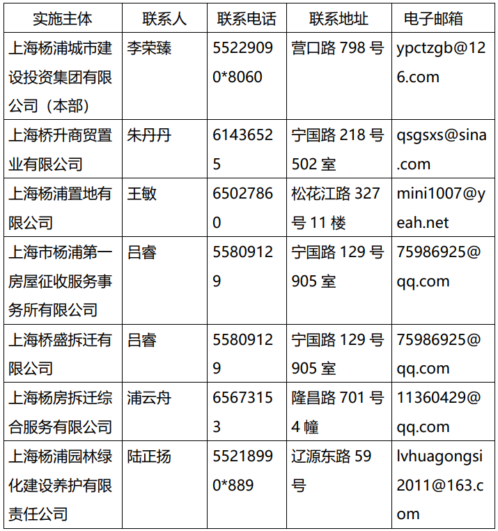 杨浦城投集团关于减免非国有小微企业和个体工商户房屋租金的公告 | 助企纾困