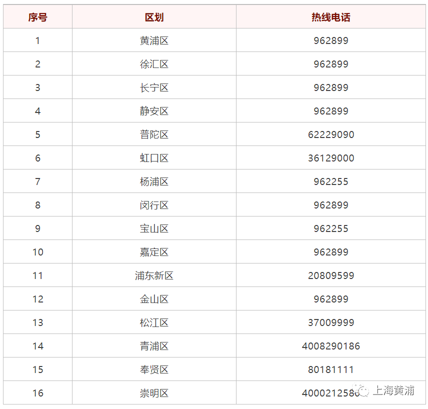 上海各区养老服务热线电话公布！