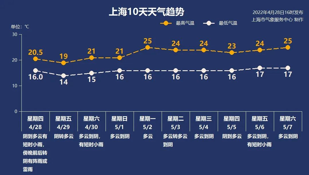 风雨再起！4月28日夜有大雨