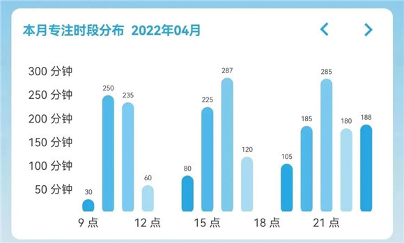 WDCM上传图片