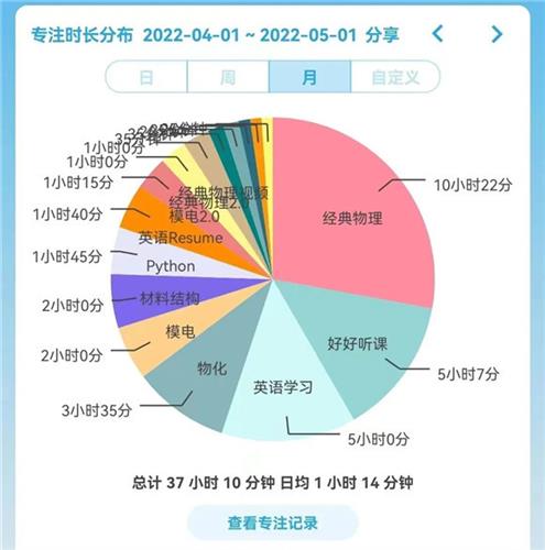 WDCM上传图片