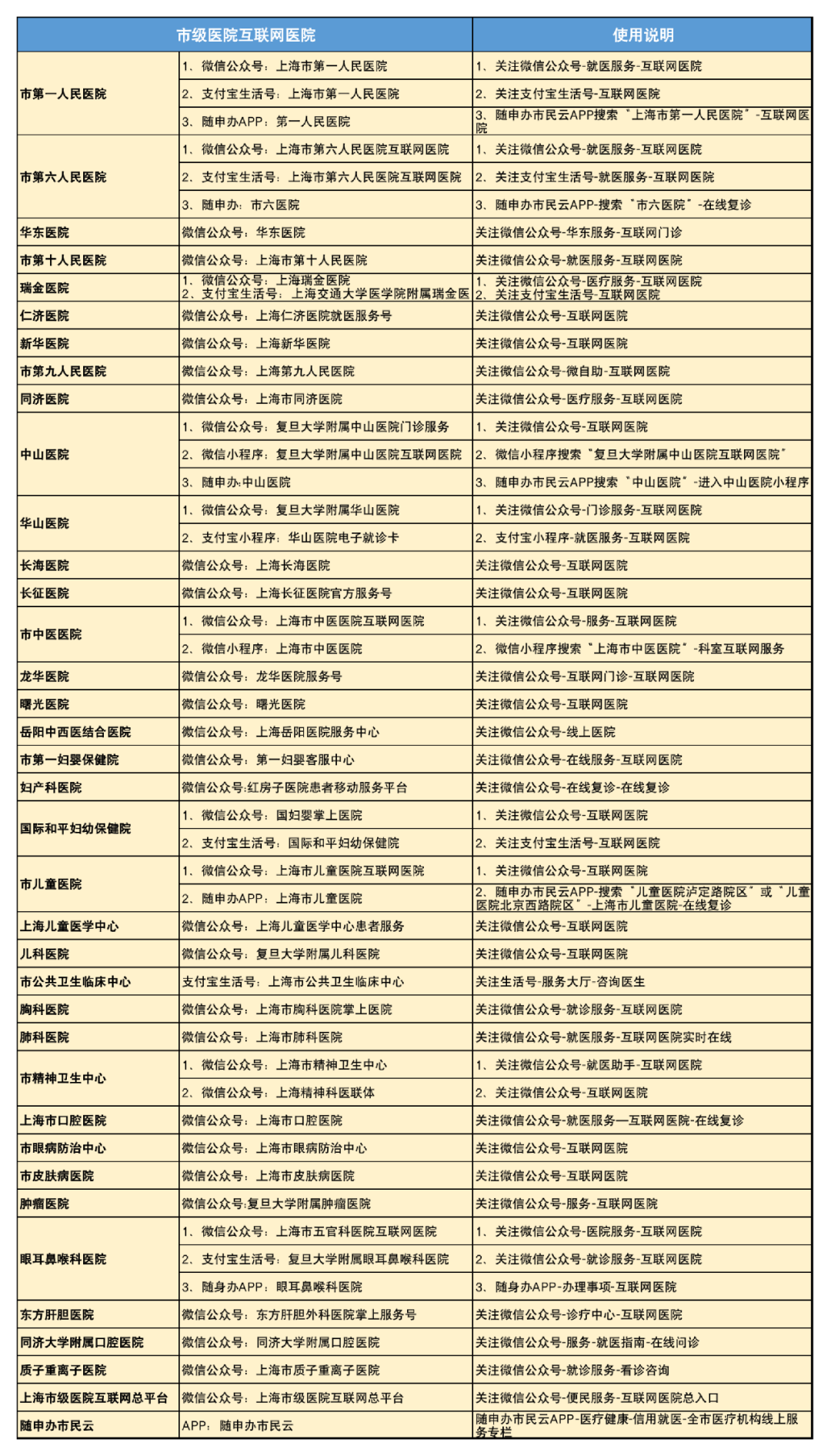 长寿启动“配药者联盟”机制，疏通配药堵点难点