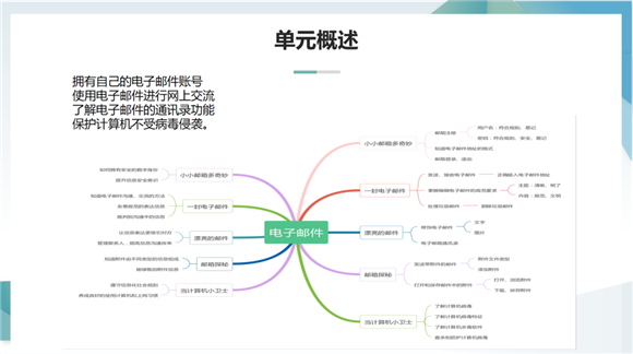 WDCM上传图片