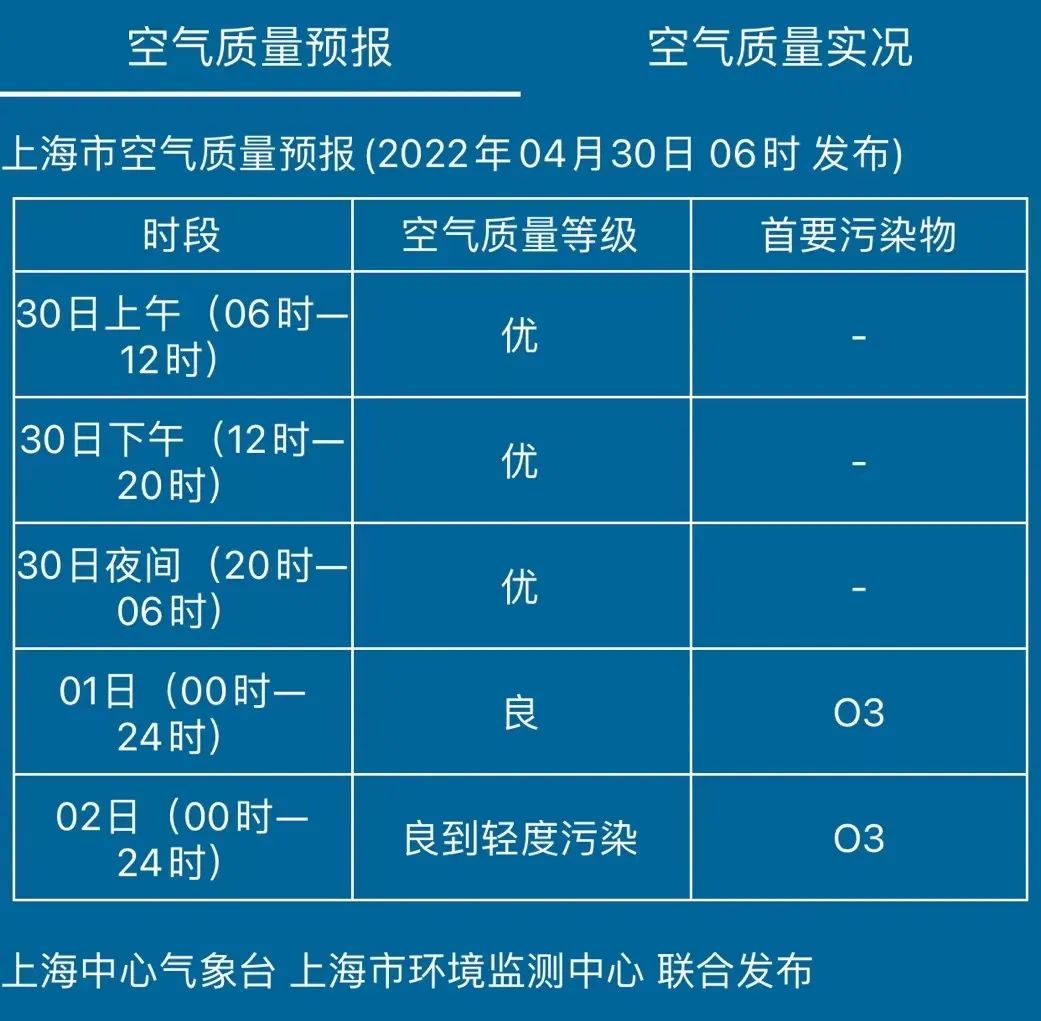 “五一”天气来了！4月30日阴天，最高气温仅16℃