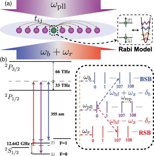 实验示意图,图片来自论文