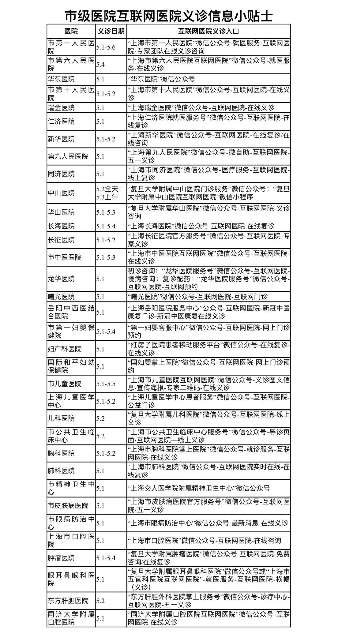 上海34家市级医院千名专家“五一”期间“云端”义诊