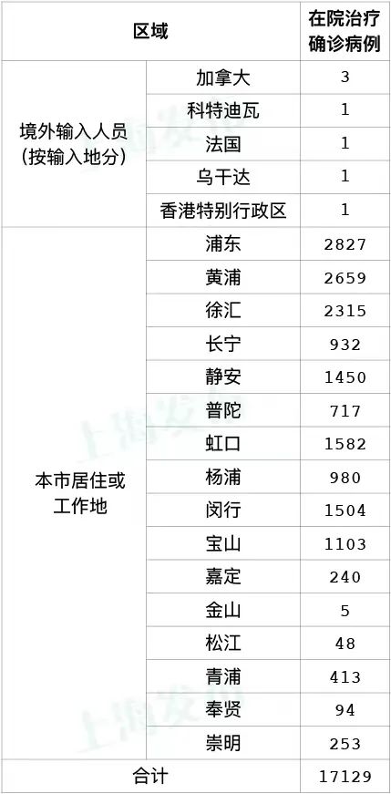 5月1日（0-24时）上海新增本土确诊病例727例、无症状感染者6606例，出院出舱人数33710例