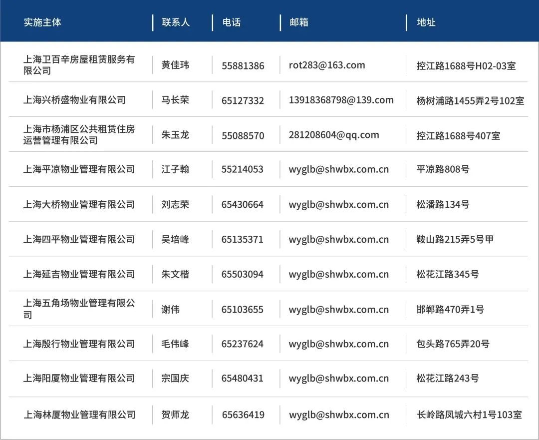 卫百辛集团关于减免小微企业和个体工商户房屋租金的公告 | 助企纾困