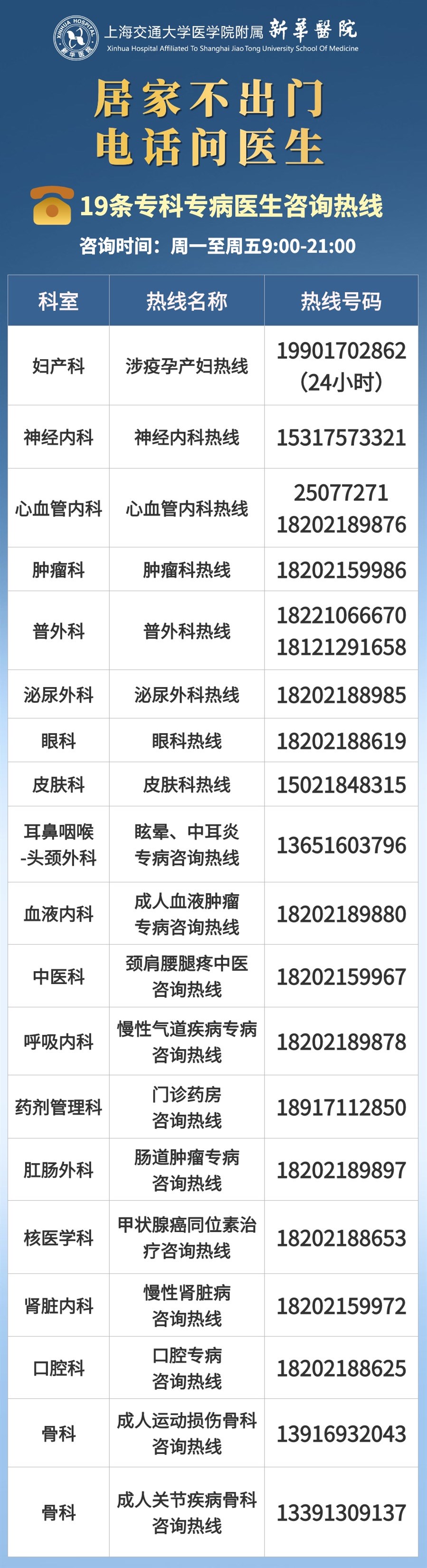 新华医院推出19条专科专病咨询热线 兼顾老年人与年轻人的生活习惯和特点