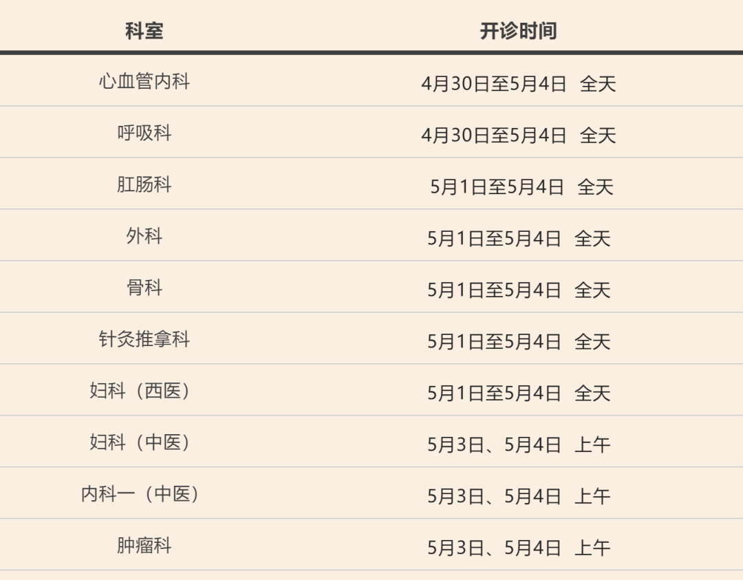 松江区方塔中医医院最新门急诊安排→